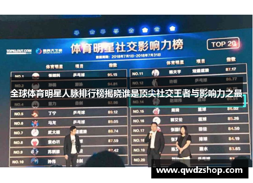 全球体育明星人脉排行榜揭晓谁是顶尖社交王者与影响力之最