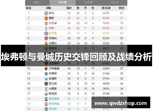 埃弗顿与曼城历史交锋回顾及战绩分析